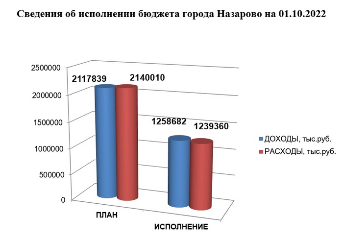  -       2022 